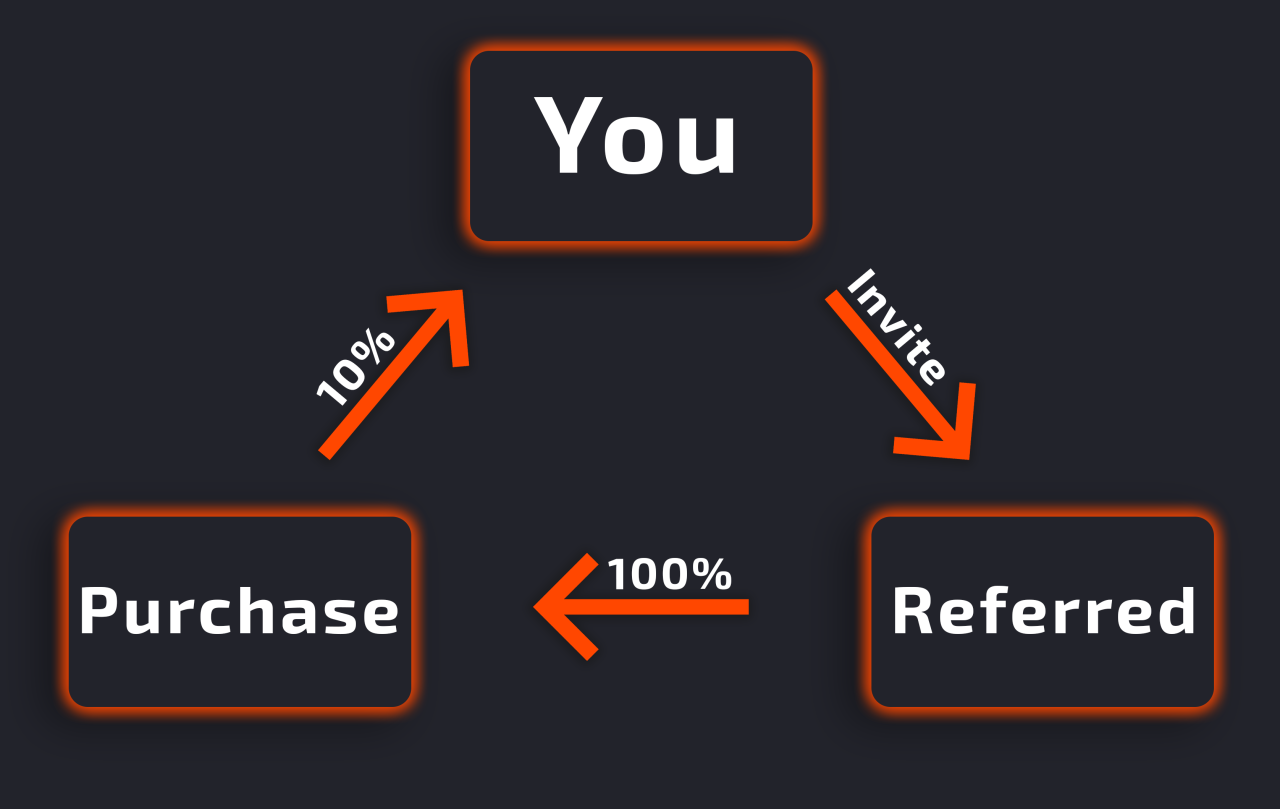 Cheat Referral Links